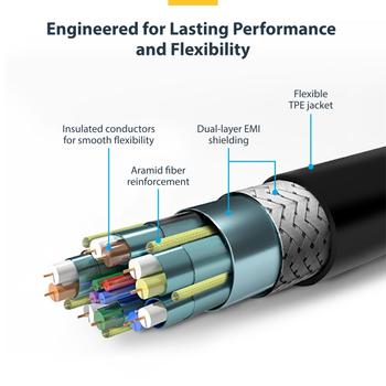 STARTECH 2M PREMIUM HIGH SPEED HDMI WITH ETHERNET - ARAMID FIBER CABL (RHDMM2MP)