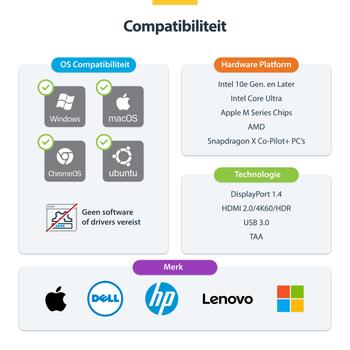 STARTECH 2-Port Dual-Monitor DisplayPort and HDMI KVM Switch 4K 60Hz 2-Port USB 5Gbps Hub 2x USB HID Ports TAA Compliant (P2ADDH462-KVM-SWITCH)