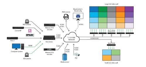 MATROX Mura Distributed VideoWall  (DVW-Q4KY-UA)
