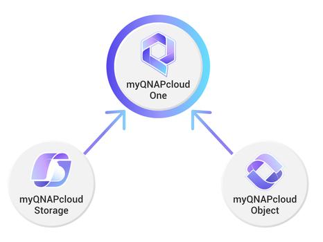 QNAP MYQNAPCLOUD ONE 1TB PARIS REGION - 1 YEAR LICS (LS-Q2ONE-PARIS-1TB-1Y)