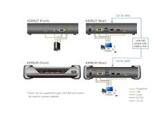 ATEN KVM-Switch  DP(Displayport)/USB/Audio, über IP, 4K, with PoE,
