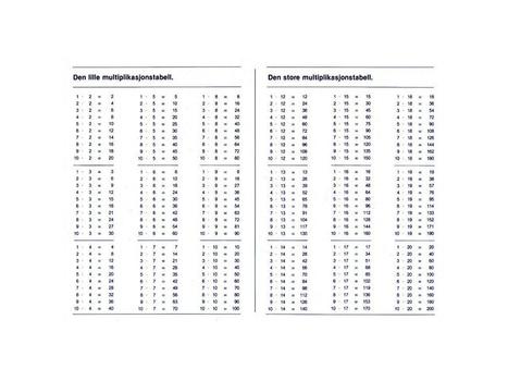 EMO Timeplan A5 gangetabell (3162*200)