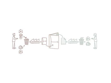 OXFORD Notesbog My RecUp A5 Linieret Ass. farver (400154142*5)