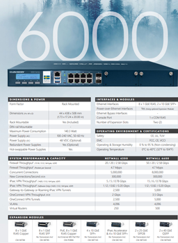 CLAVISTER 2 x 25 GbE SFP28 (No transceivers included) Module (CM-NET220)