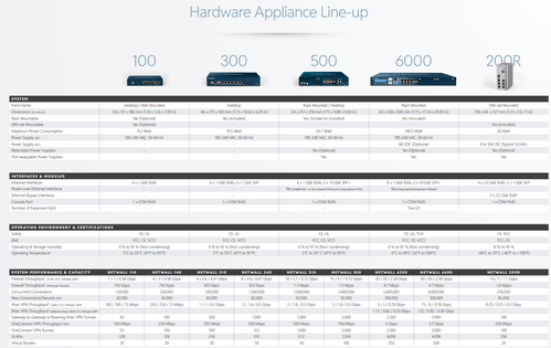 CLAVISTER SFP+ 10 Gigabit Transceiver,  10GBASE-LR/ LW,  10km, 1310nm, si (APP-SFP-10G-LR)