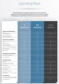 CLAVISTER NetWall E20 Extended Lifecycle NGFW Enhanced Services, Monthly (NW-E20EL-NGFW-EN1)