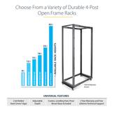 StarTech 42U 19" Open Frame Server Rack, 4 Post Adjustable Depth 23-41" Mobile, Free Standing Rolling Network/ Computer Equipment Data Rack, Dell PowerEdge,  HP ProLiant ThinkServer - Adjustable Server Rack (4PO (4POSTRACK42)