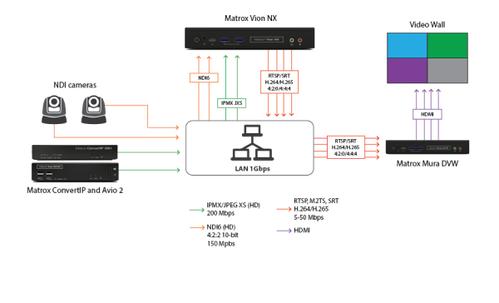 MATROX VION-NXY-EU,  IP Gateway  (VION-NXY-EU)
