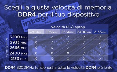 INTEGRAL 8Gb Laptop Ram Module Ddr4  (IN4V8GNGLTX)