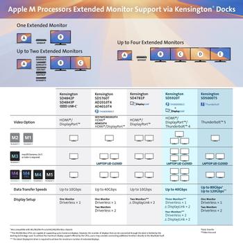 KENSINGTON SD5760T Thunderbolt 4 Dual 4K (K34110EU)