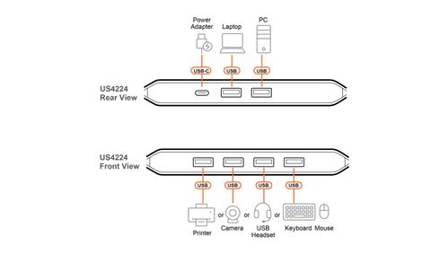 ATEN 2 x 4-Port USB 2.0 Peripheral (US4224-AT)