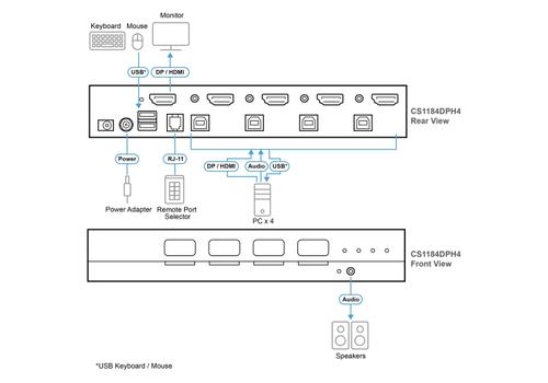 ATEN Secure KVM 4-Port DP/HDMI 5K PSD PP V4.0 (CS1184DPH4-AT-G)