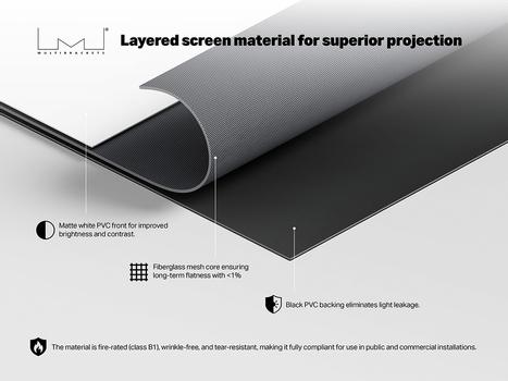 MULTIBRACKETS M 16:10 Motorized Projection Screen Deluxe 193.9x121.2 90" (7350022735583)