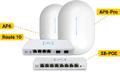ALTA LABS NFR Pack, AP6 + AP6-Pro + S8-POE + Route 10