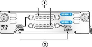 CISCO 2-PORT ASYNC/ SYNC SERIAL WAN (HWIC-2A/S=)