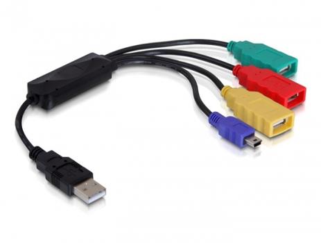 DELOCK Kabel USB 2.0 A-St. > 3x A-St. + 1x mini-B- (61724)