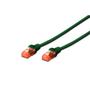 DIGITUS U-UTP PatchCord Cat6. PVC CCA. Green. 0.5m