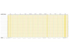 Mayland Ferie Planner 1040 2016/2017 80x30cm