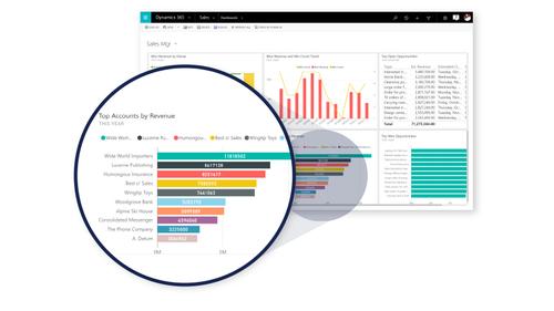 MICROSOFT MS OVL-NL Dyn365ForSales Sngl License SoftwareAssurancePack 1License AdditionalProduct DvcCAL 3Y-Y1 (ENJ-00381)