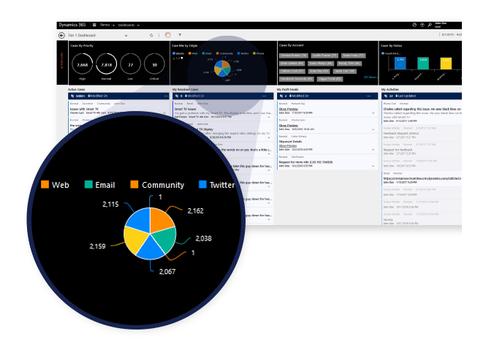 MICROSOFT DYN365 CUST SERV USR CAL OLV SA NL 1YACQY2 ADP            IN LICS (EMT-00210)