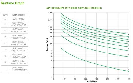 APC Smart-UPS RT 1000 - UPS - 700 watt - 1000 VA (SURT1000XLI)