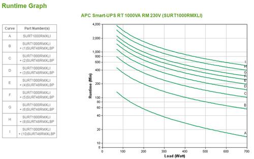 APC SMART-UPS 1000VA RT RM 230V IN (SURT1000RMXLI)