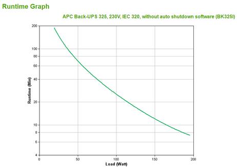 APC Back-UPS CS 325 - UPS - 210 watt - 350 VA (BK325I)