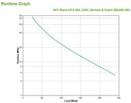 APC BACK-UPS ES 400VA (BE400-GR)