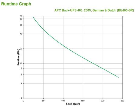 APC Back-UPS/ 400 VA 220V f PC Workstation (BE400-GR)