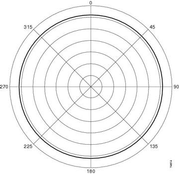 CISCO 2.4GHZ 2.2DBI DIPOLE ANTENNA (AIR-ANT2422DW-R=)