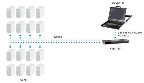 LEVELONE 15IN LCD KVM RACK CONSOLE . ACCS (KVM-0115DE)