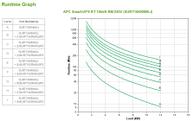 APC Smart-UPS RT - UPS - 12 kW - 15000 VA (SURT15KRMXLI)