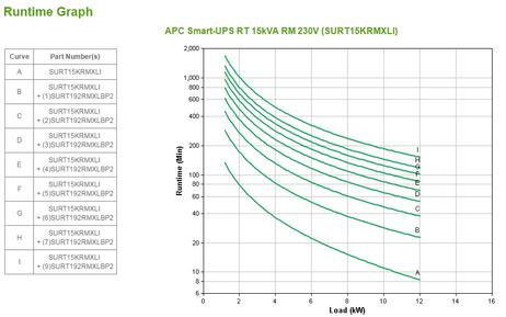 APC Smart-UPS RT - UPS - 12 kW - 15000 VA (SURT15KRMXLI)