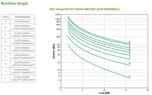 APC SMART-UPS RT 20 KVA RM 230V . IN (SURT20KRMXLI)