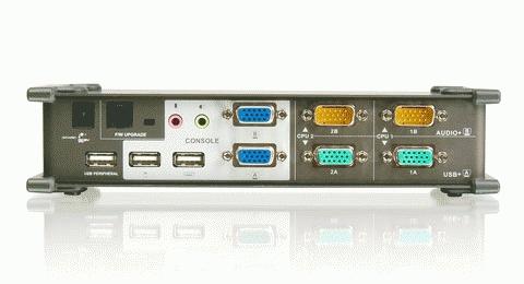 IOGEAR 2 Port Dual View KVM Switch (GCS1742)