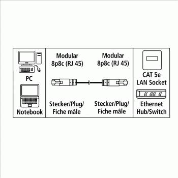 HAMA Kabel Nätverk CAT5e UTP Grå 20m (00046793)