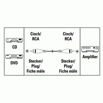 HAMA Kabel RCA - RCA Guld 1,5m Grå Hane-Hane TL (78719)