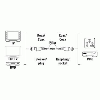 HAMA Kabel Antenn 95dB Ferrit Guld Vit 3m (78751)