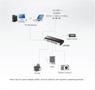 ATEN USB 2.0 Pocket Hub 4P m/ magnetfeste (bus powered) (UH284)