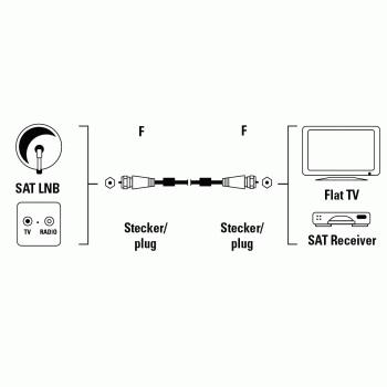 HAMA Kabel Antenn SAT 100dB Ferrit F-Plug Silver 1.5m (78740)
