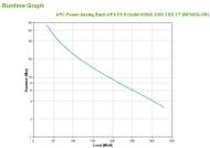 APC Power-Saving Back UPS ES 8 Outlet 550VA 230V CEE (BE550G-GR)