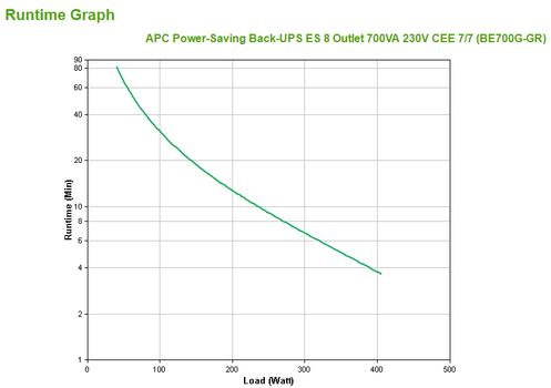 APC Back-UPS ES 8 700VA 230V CEE 7/7 (BE700G-GR)