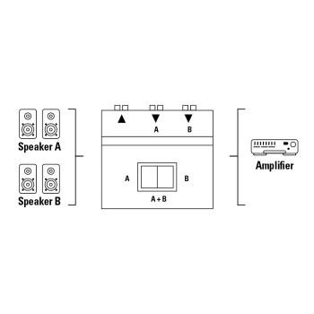 HAMA HÃ¶gtalar Switcher LSP956  (00042956)