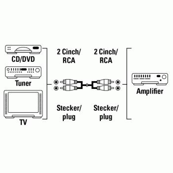 HAMA Audio Kabel 2 Phono-2 Phono 1,2m (11947)