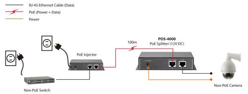 LEVELONE Splitter 2-Port High- (POS-4000)