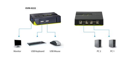 LEVELONE KVM switch USB 2-port (KVM-0222)