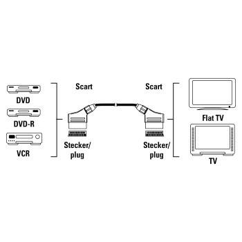 Hama Video/ lydkabel - SCART (hann) til SCART (hann) - 3 m (en pakke 25) (11952)