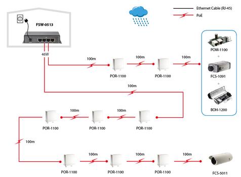LEVELONE Switch FSW-0513 POE F (FSW-0513)