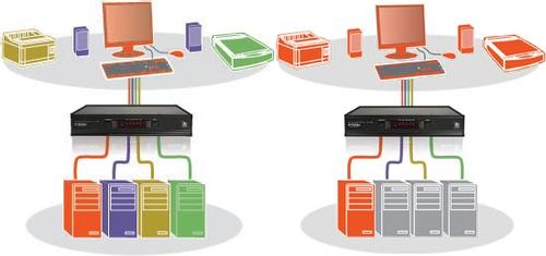 ADDER TECH View Pro VGA: 4 port 1 user (AV4PRO-VGA-EURO)