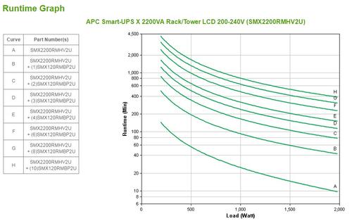 APC Smart-UPS X 2200VA Rack/ Tower LCD (SMX2200RMHV2U)